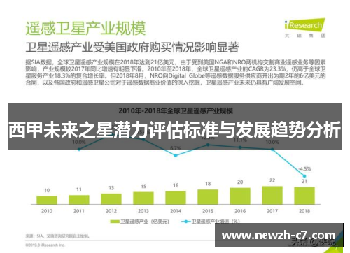 西甲未来之星潜力评估标准与发展趋势分析