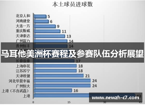 马耳他美洲杯赛程及参赛队伍分析展望