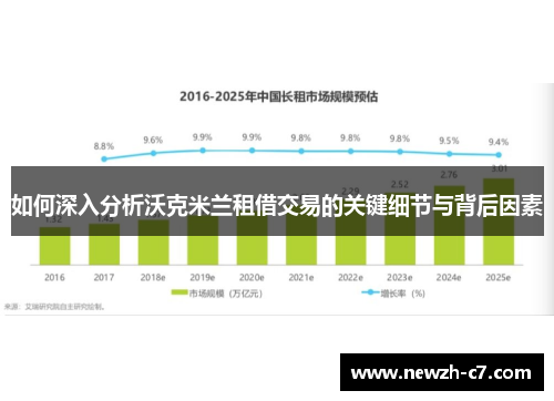 如何深入分析沃克米兰租借交易的关键细节与背后因素