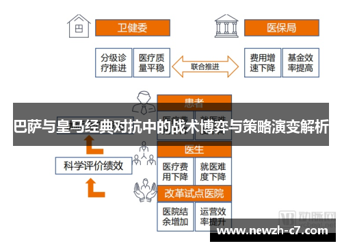巴萨与皇马经典对抗中的战术博弈与策略演变解析 巴萨与皇马经典对抗中的战术博弈与策略演变解析