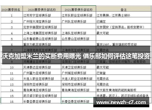 沃克加盟米兰的买断费用曝光 俱乐部如何评估这笔投资