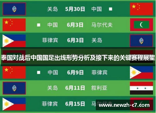 泰国对战后中国国足出线形势分析及接下来的关键赛程展望