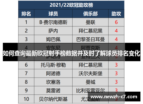 如何查询最新欧冠射手榜数据并及时了解球员排名变化