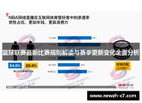 篮球联赛最新比赛规则解读与赛季更新变化全面分析