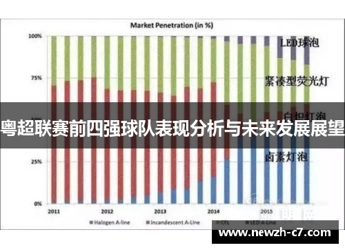 粤超联赛前四强球队表现分析与未来发展展望 粤超联赛前四强球队表现分析与未来发展展望