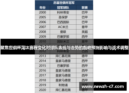 聚焦世俱杯淘汰赛程变化对球队表现与走势的前瞻预测影响与战术调整 聚焦世俱杯淘汰赛程变化对球队表现与走势的前瞻预测影响与战术调整