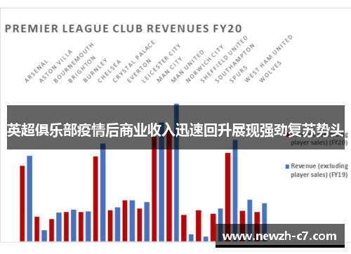 英超俱乐部疫情后商业收入迅速回升展现强劲复苏势头