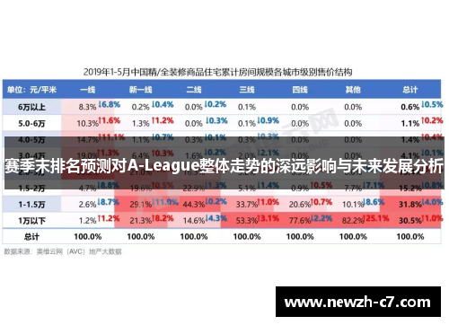 赛季末排名预测对A-League整体走势的深远影响与未来发展分析