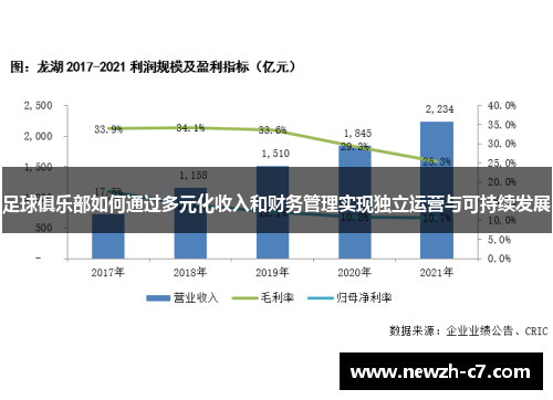 足球俱乐部如何通过多元化收入和财务管理实现独立运营与可持续发展