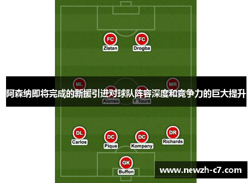 阿森纳即将完成的新援引进对球队阵容深度和竞争力的巨大提升 阿森纳即将完成的新援引进对球队阵容深度和竞争力的巨大提升